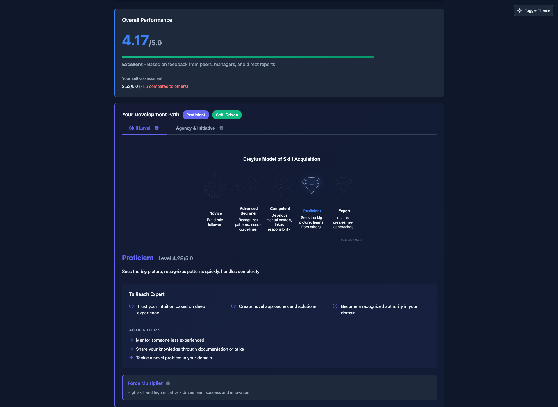 Dreyfus model skill progression in dark mode with development path and concrete next steps